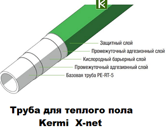 трубы купить в Анапе